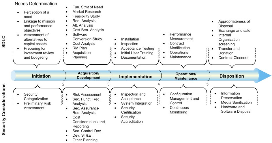  bucanac the prototype Requirementssoftware development detail the sdlc 