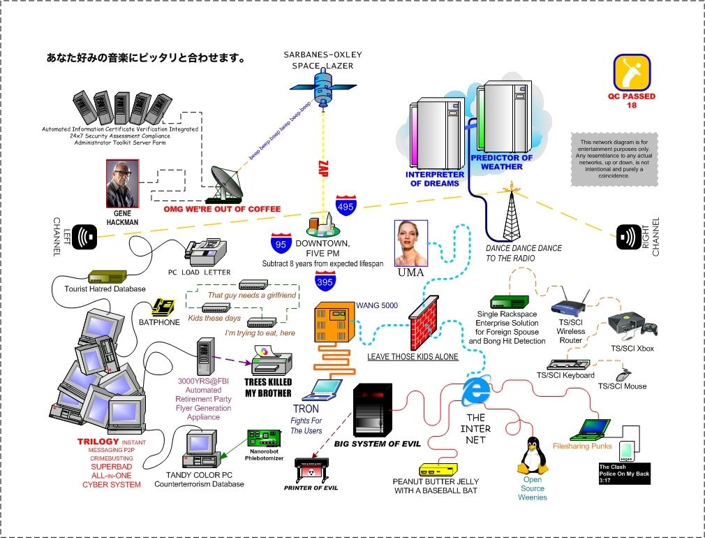 Network Security Diagram Bringing you only the best in security 